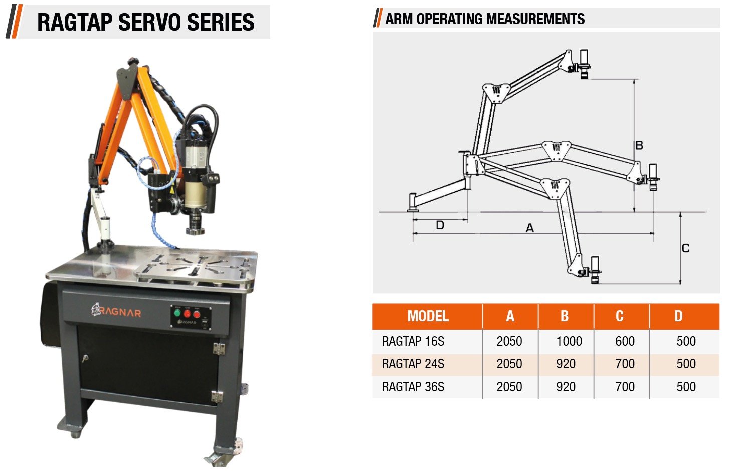 RAGTAP SERVO SERIES