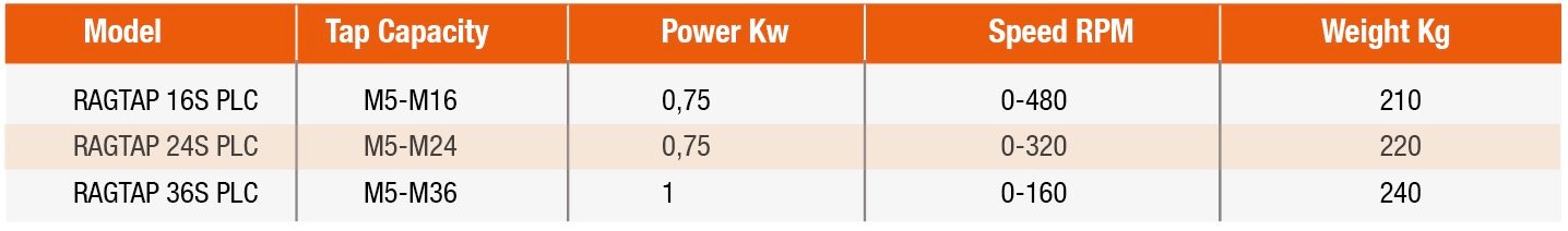 RAGTAP PLC SERVO SERIES