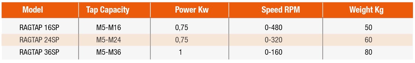 RAGTAP BAG TYPE SERVO TAPPING MACHINES